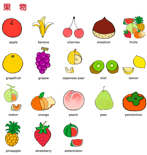 fruits.gif